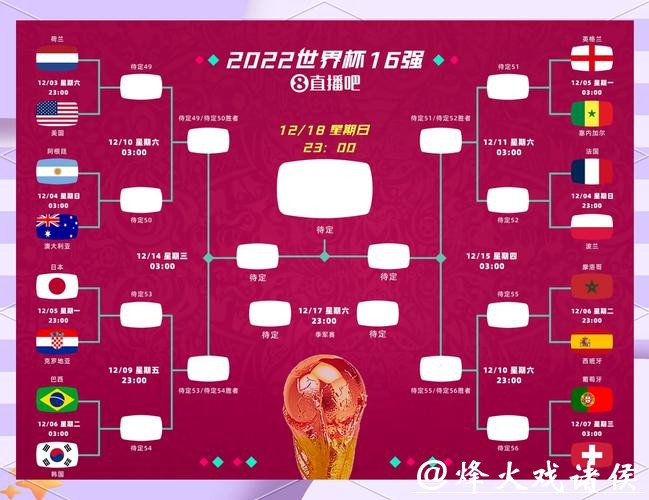 世界杯预测:小组赛谁将突围 世界杯预测:小组赛谁将突围