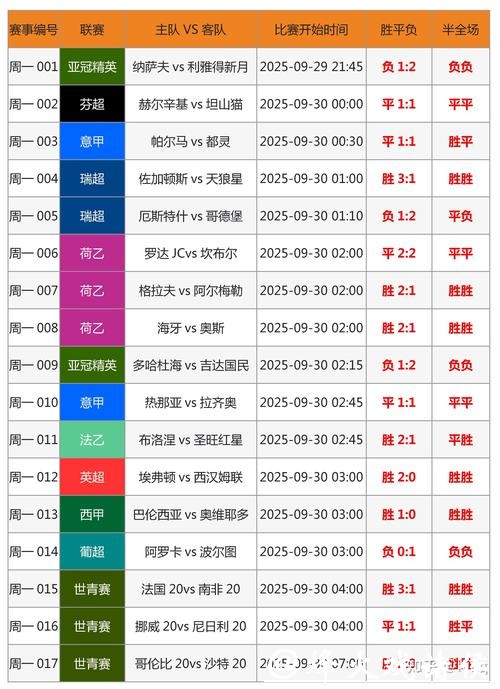 世界杯比分预测常用数据分析工具